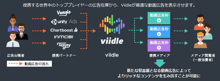 viidle20170403_2