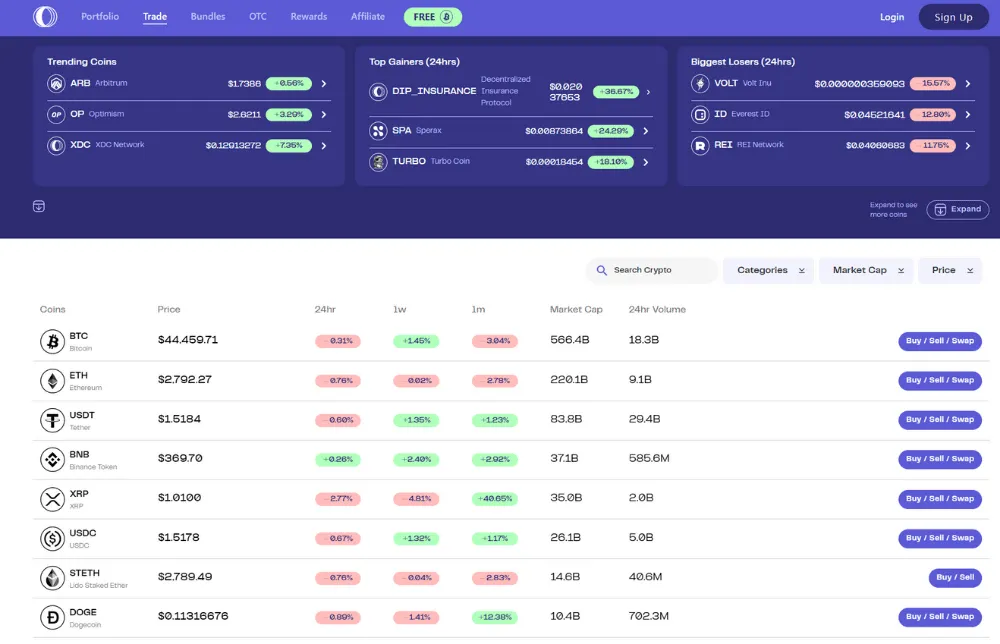 Coinstash markets interface