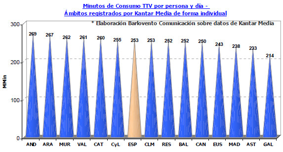 Audiencias marzo 2012