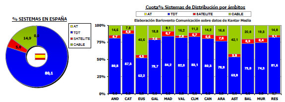 Audiencias marzo 2012