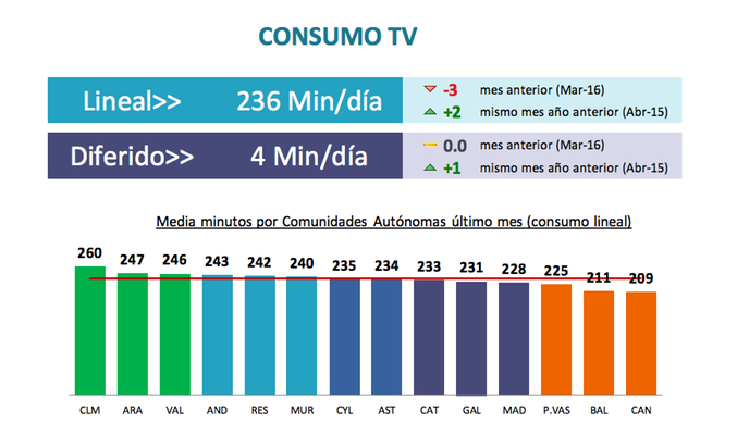 consumo television abril 2016