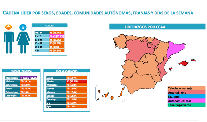 liderazgo por franjas, sexos y target abril 2016