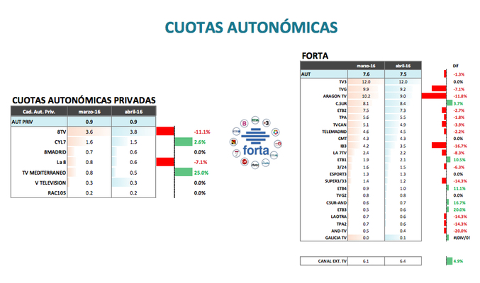 audiencia cadenas temáticas abril 2016