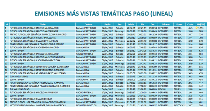 emisiones mas vistas pago abril 2016