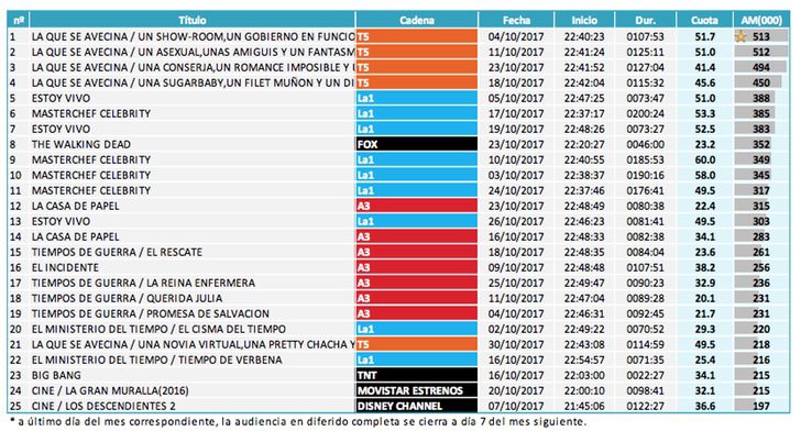 Ránking emisiones (diferido)