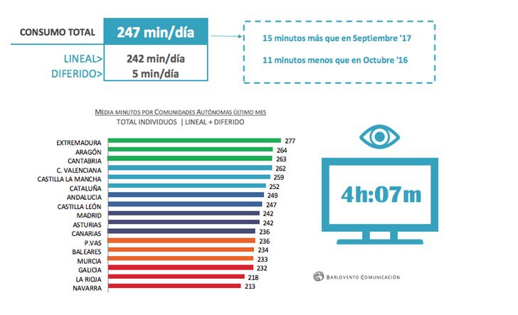 Consumo televisivo