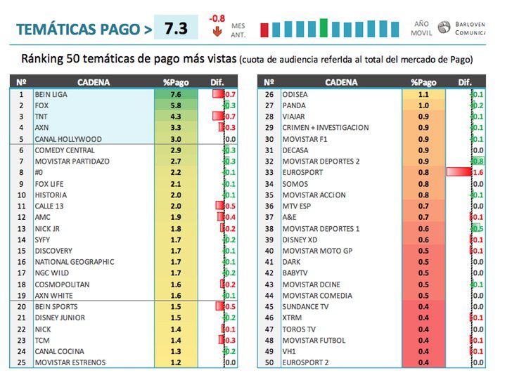 Temáticas de pago