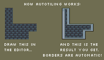 What autotiling automates.