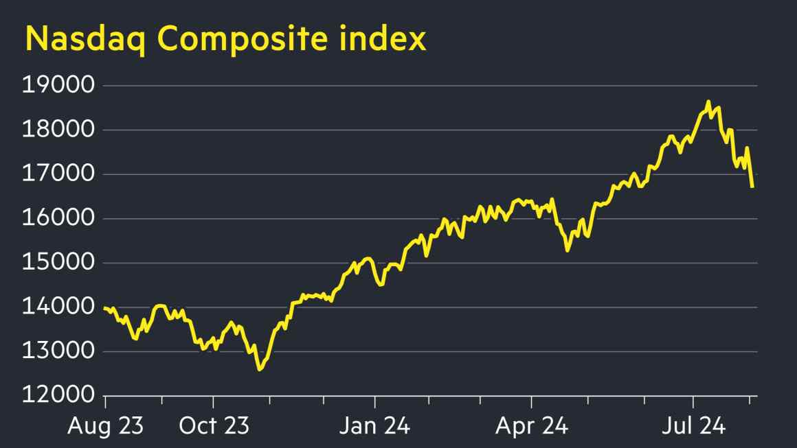 Global stock sell-off deepens after disappointing US jobs data