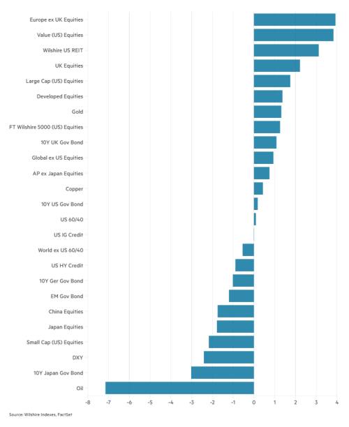 Image for article Multi-asset returns