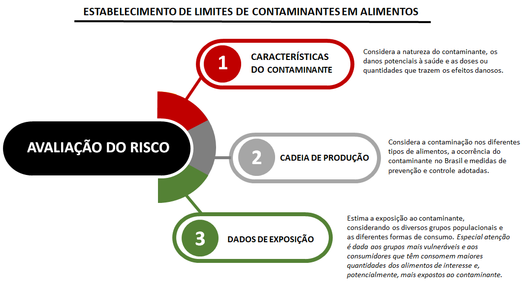 Limites contaminantes