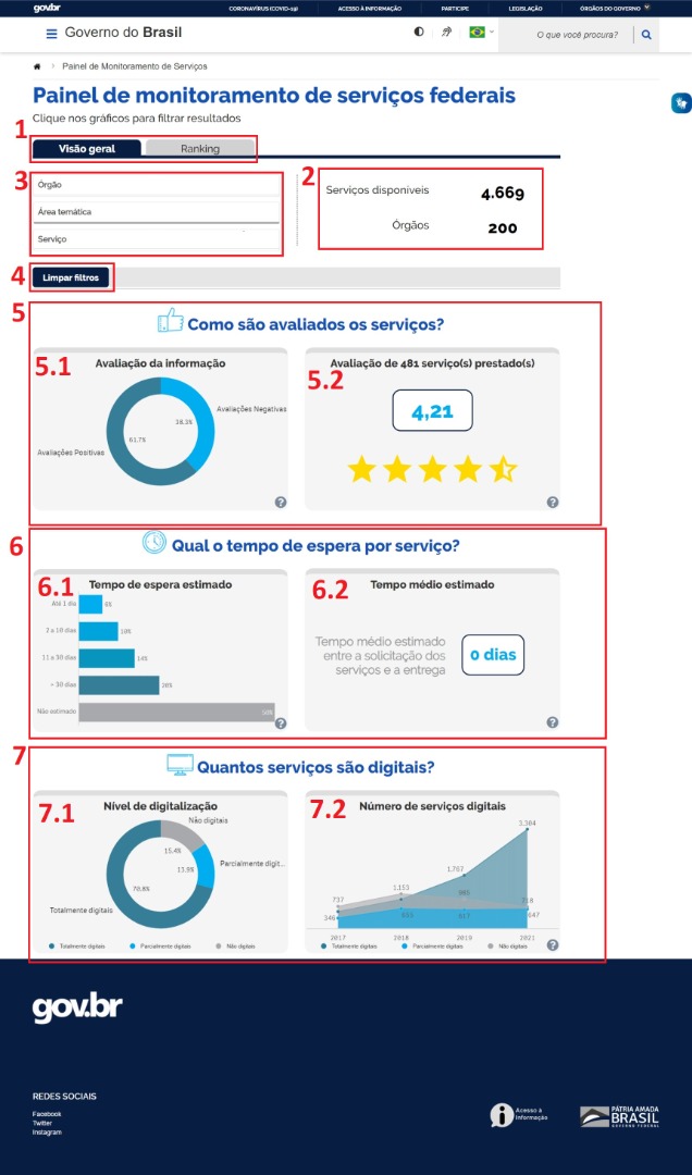 Painel de Monitoramento - Aba Visão Geral