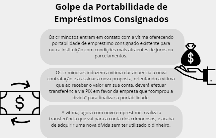 golpe portabilidade 