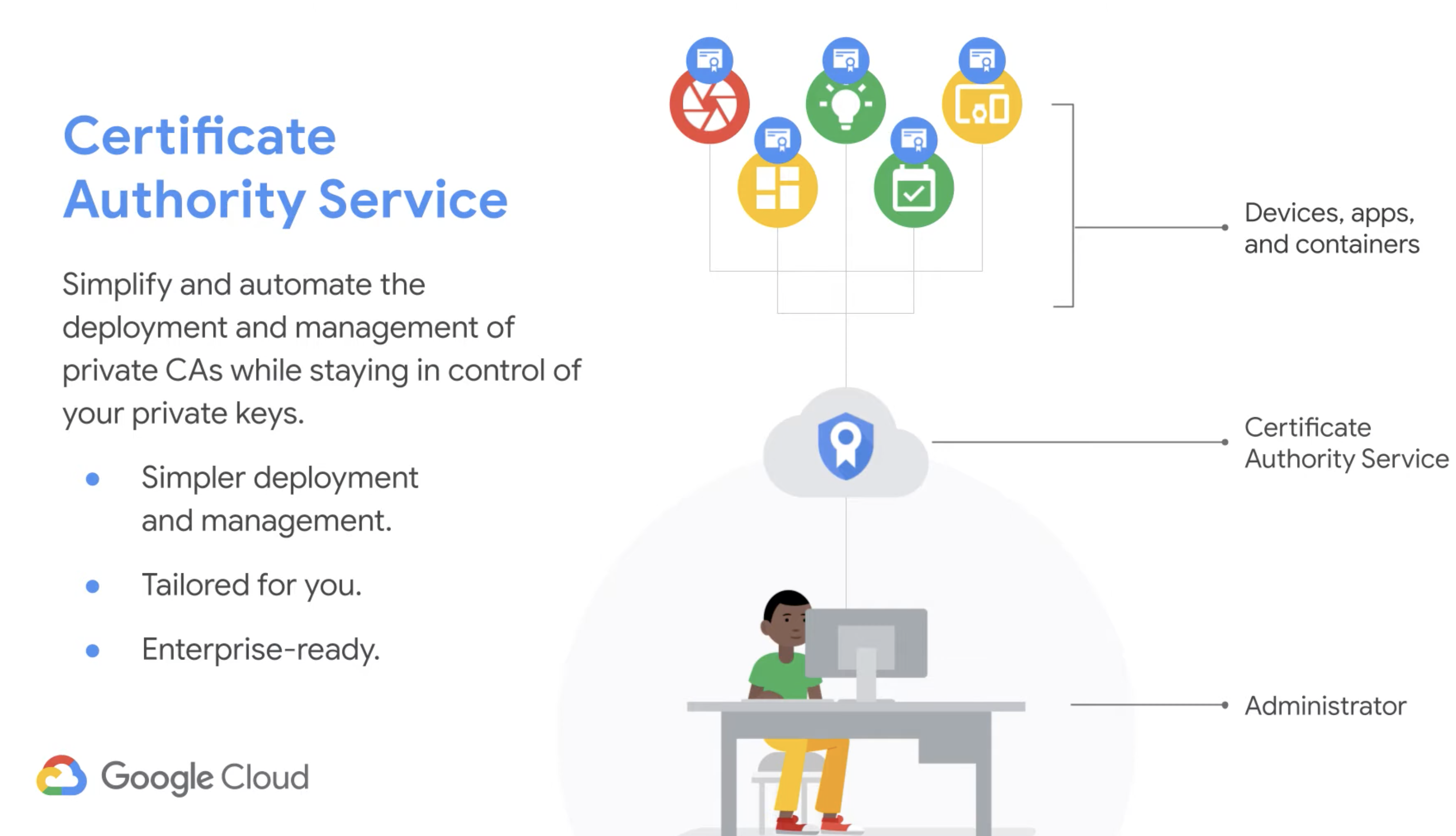 How to use Certificate Authority Service to create private certificates for DevOps