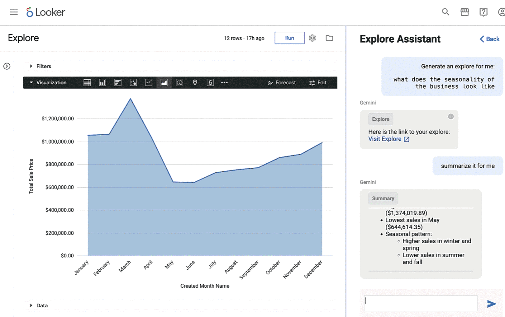 Interfaz de la plataforma Looker basada en APIs