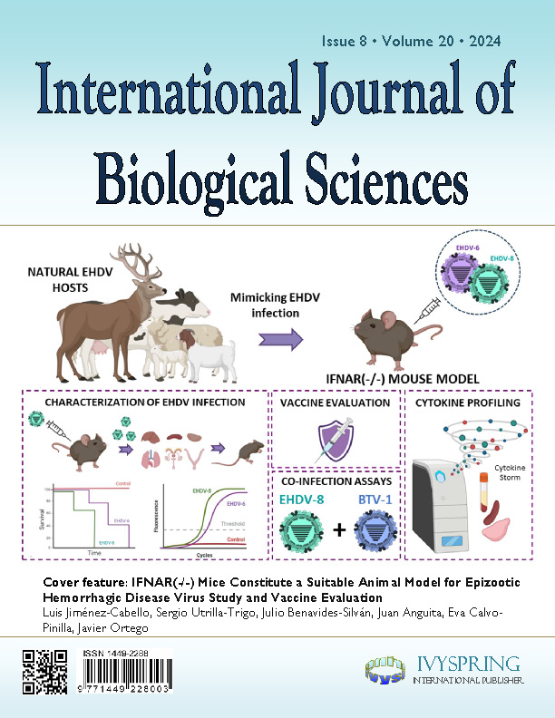 International Journal of Biological Sciences Cover image