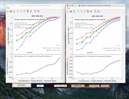 Reading Imatest Plots 1: Tonal Response, White Balance, and Gamma