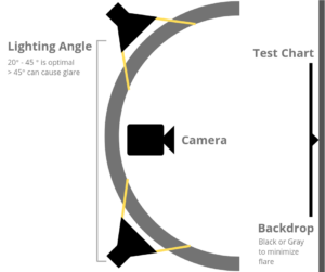 Lighting Setup