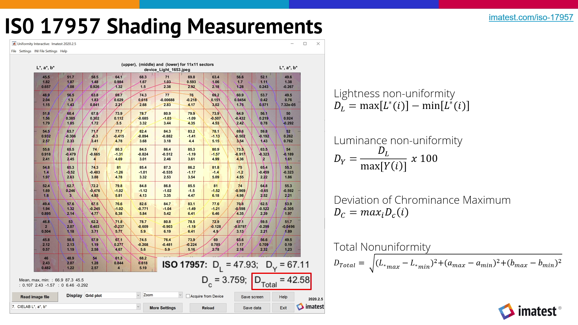 Imatest 2020.2 ISO 17957 Shading Measurements