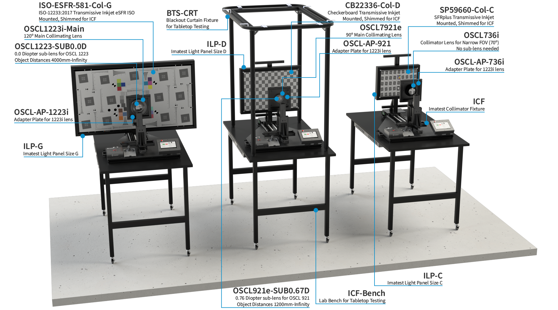 Imatest Collimator Ecosystem