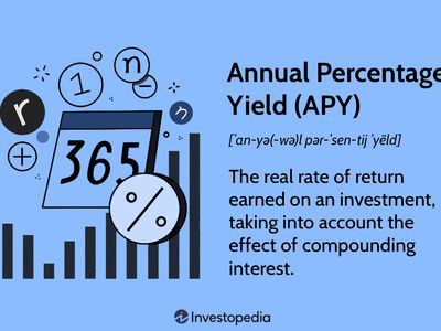 Annual Percentage Yield (APY)