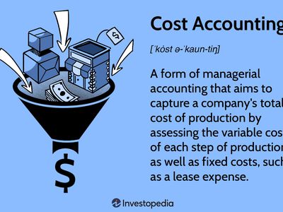 Cost Accounting