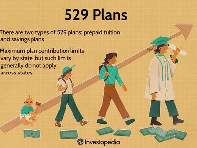 529 Plans