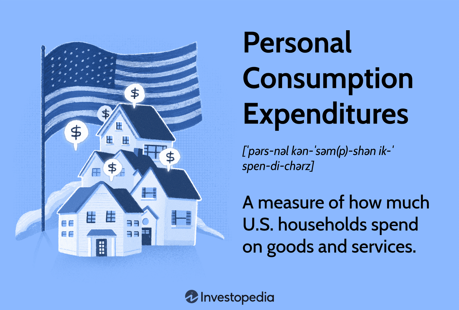 Personal Consumption Expenditures (PCE): A measure of how much U.S. households spend on goods and services.