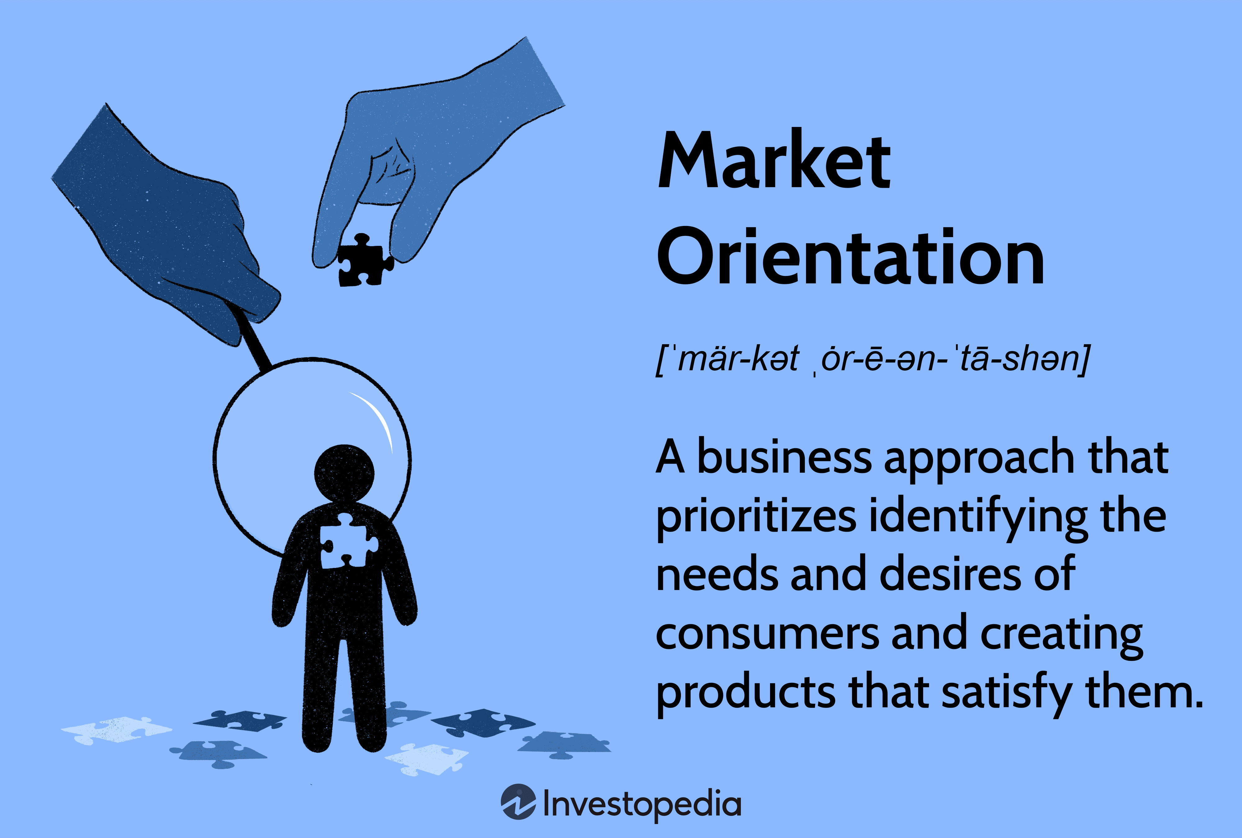 Market Orientation