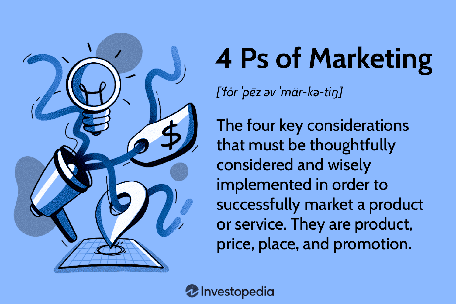 4 Ps of Marketing