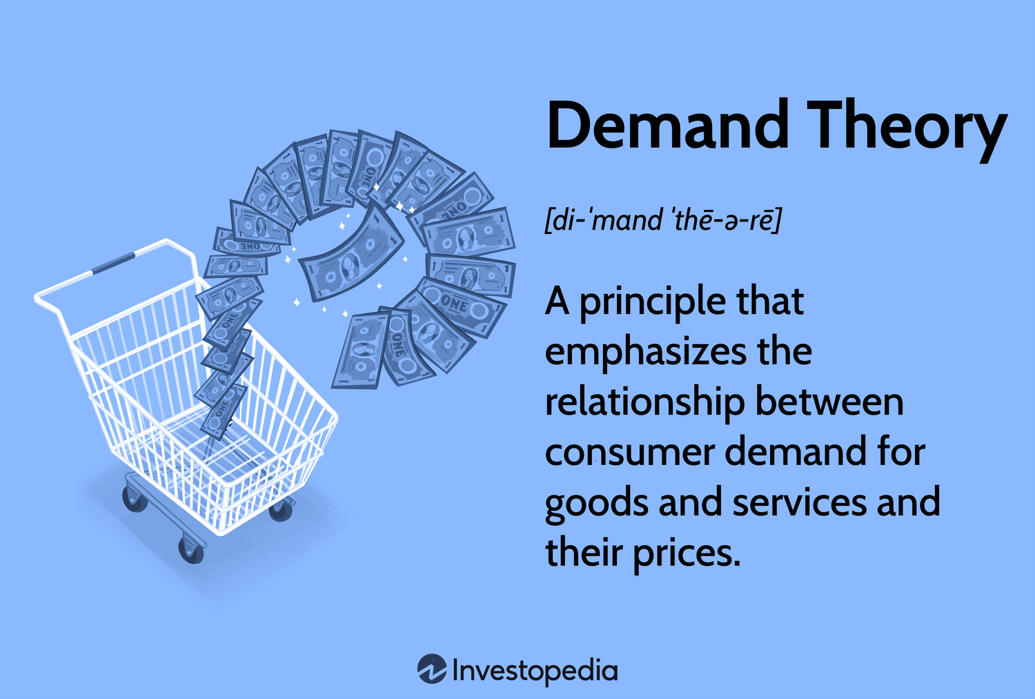Demand Theory: A principle that emphasizes the relationship between consumer demand for goods and services and their prices.