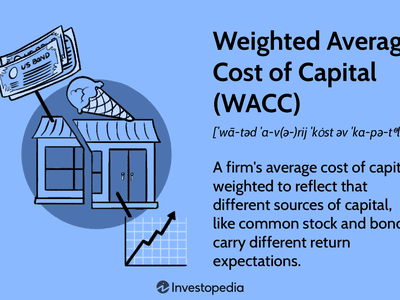 Weighted Average Cost of Capital (WACC)