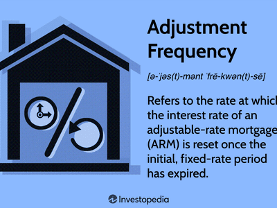 Adjustment Frequency