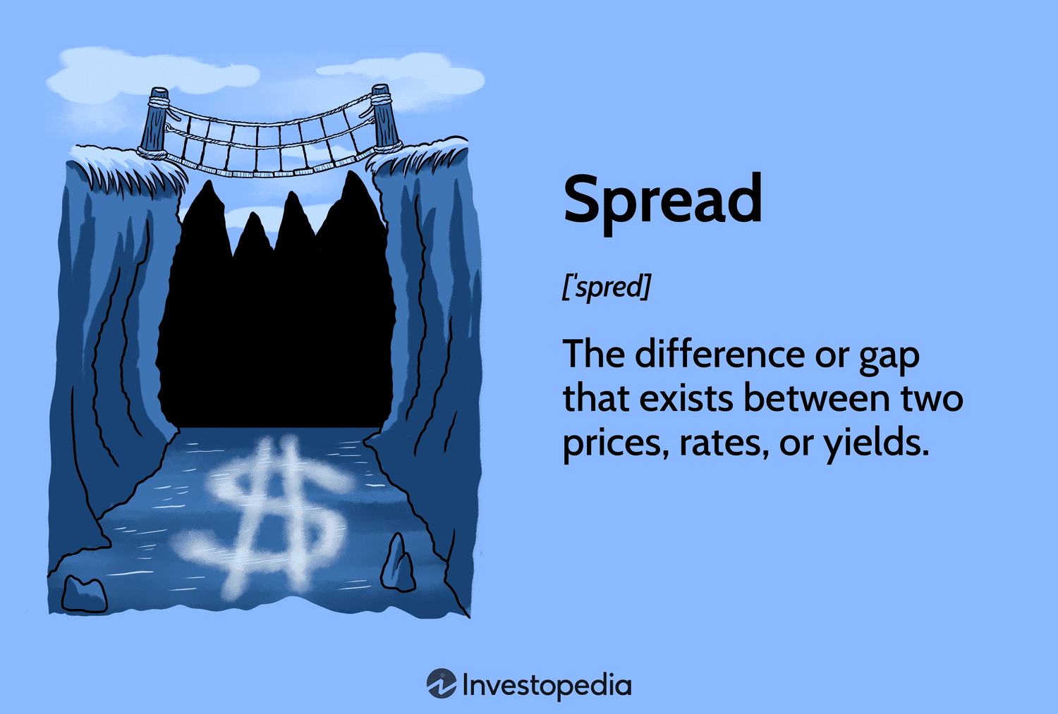 Spread: The difference or gap that exists between two prices, rates, or yields.