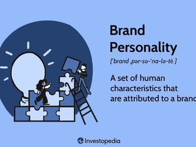 Brand Personality