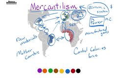 British mercantilism