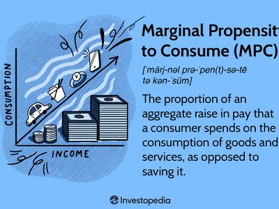 Marginal Propensity to Consume (MPC)