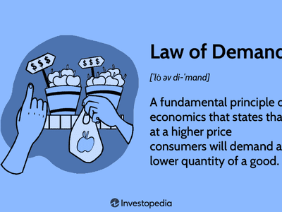 Law of Demand