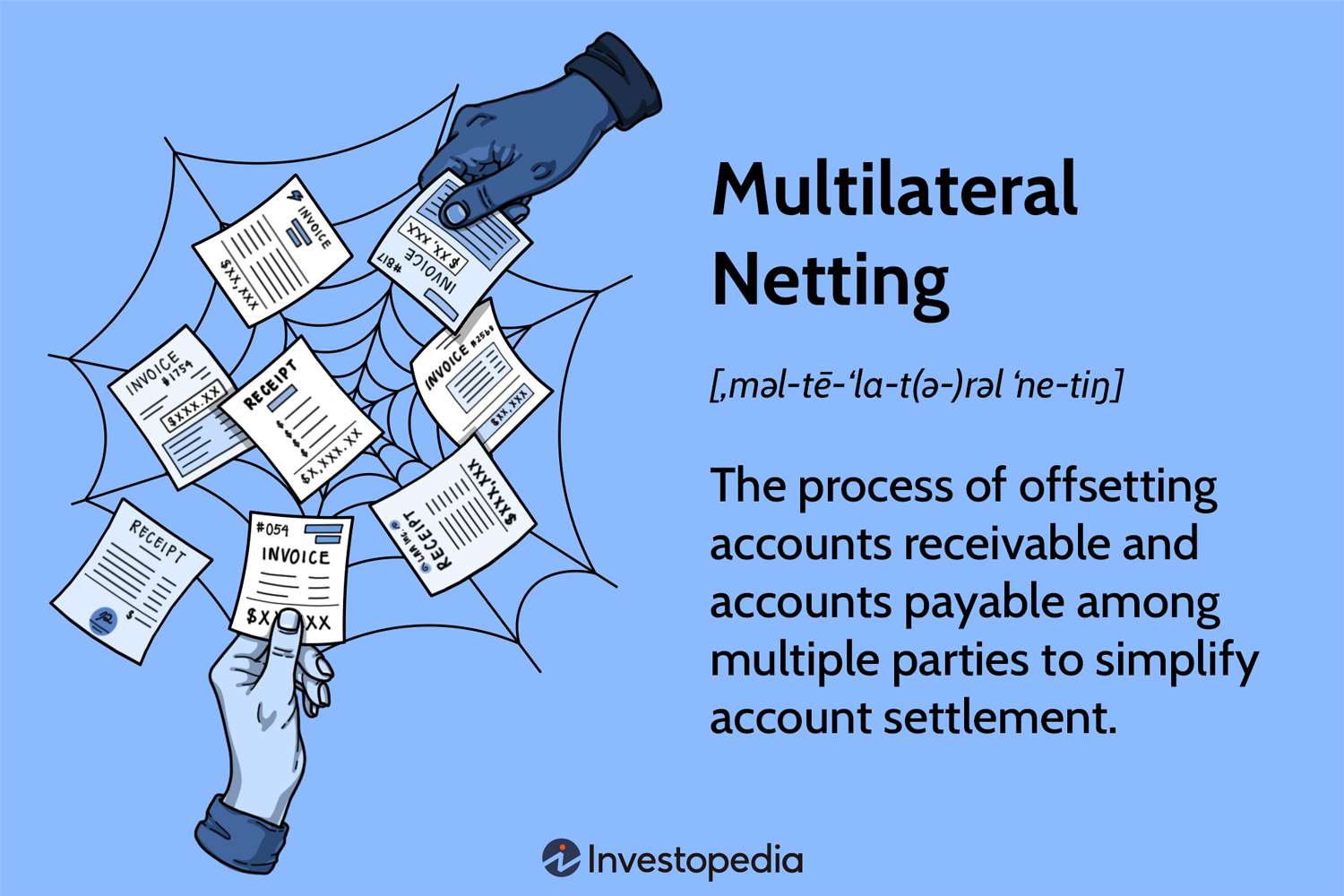 Multilateral Netting