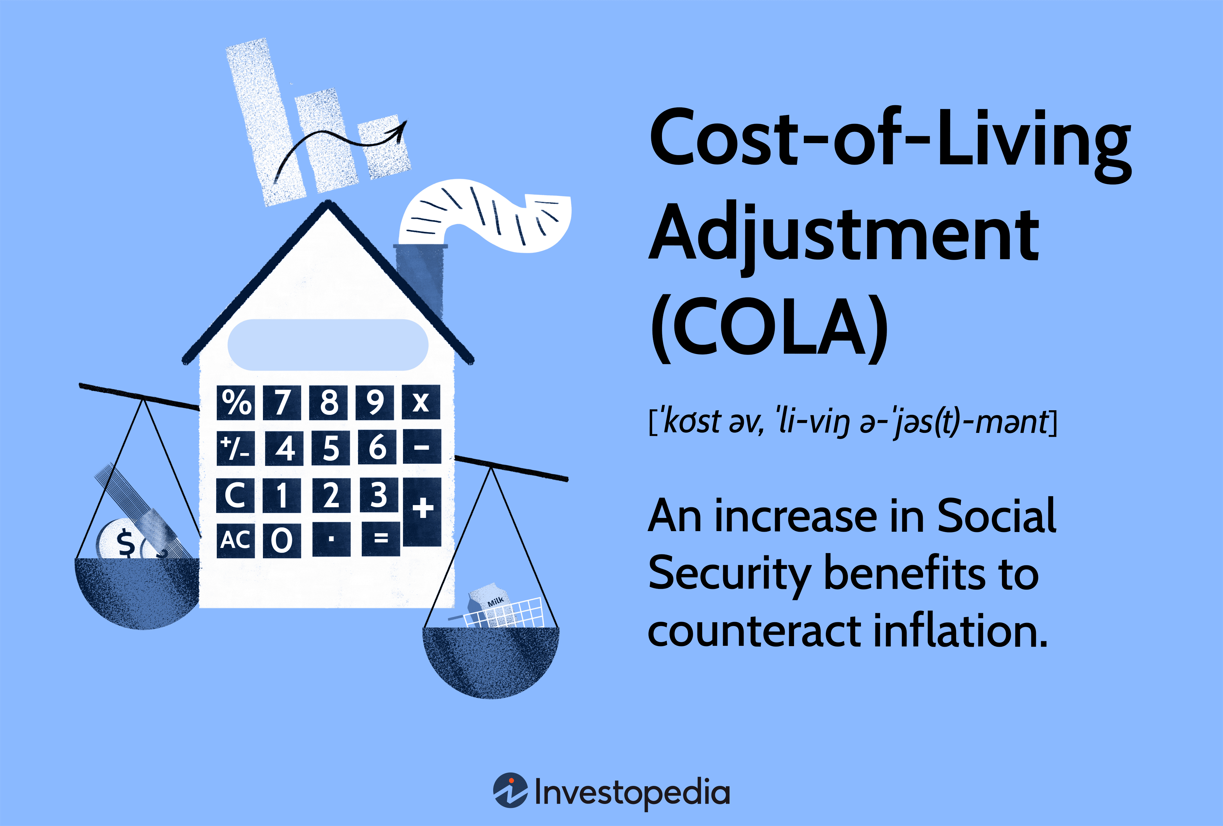 Cost-of-Living Adjustment (COLA): An increase in Social Security benefits to counteract inflation.