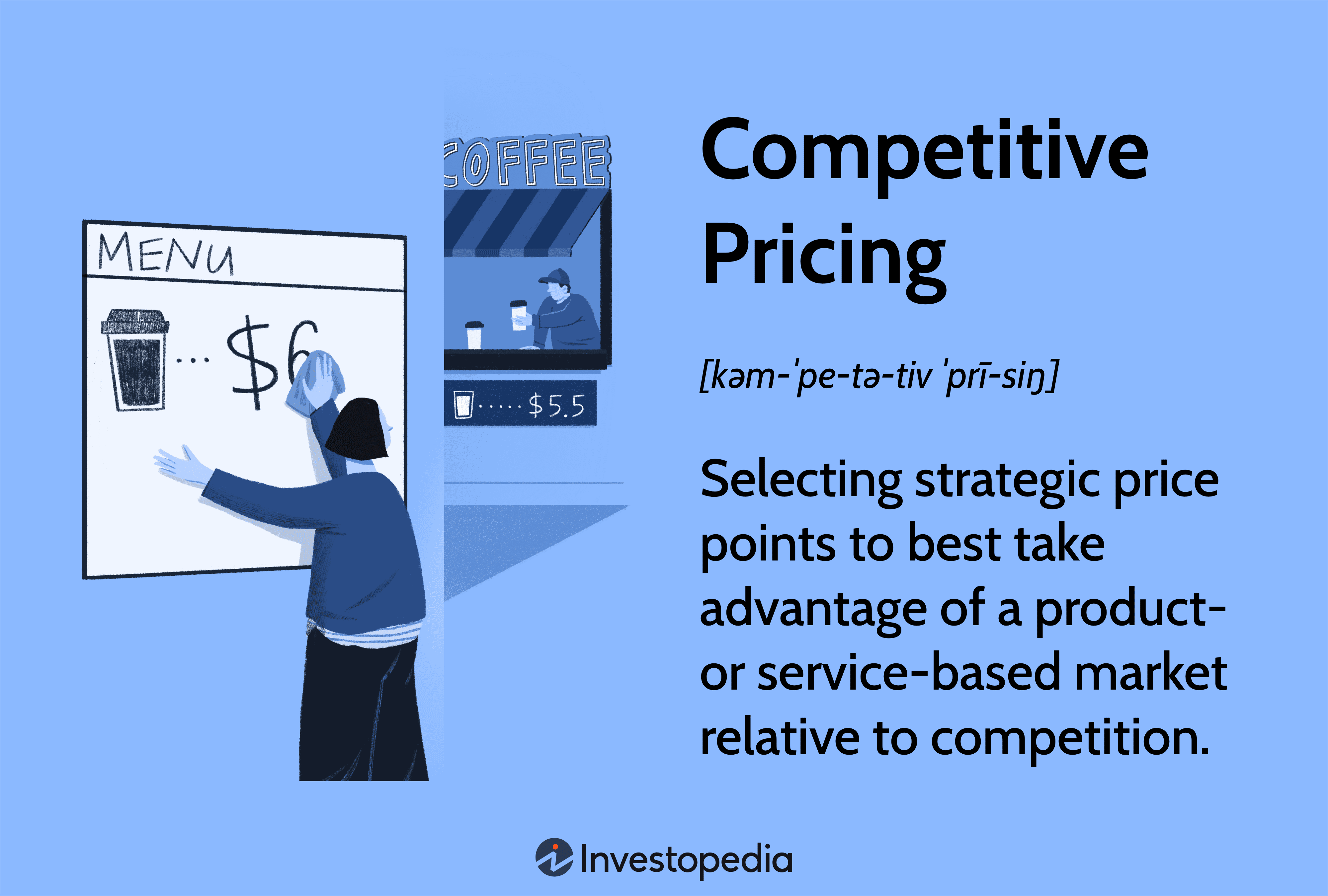Competitive Pricing: Selecting strategic price points to best take advantage of a product or service based market relative to competition.