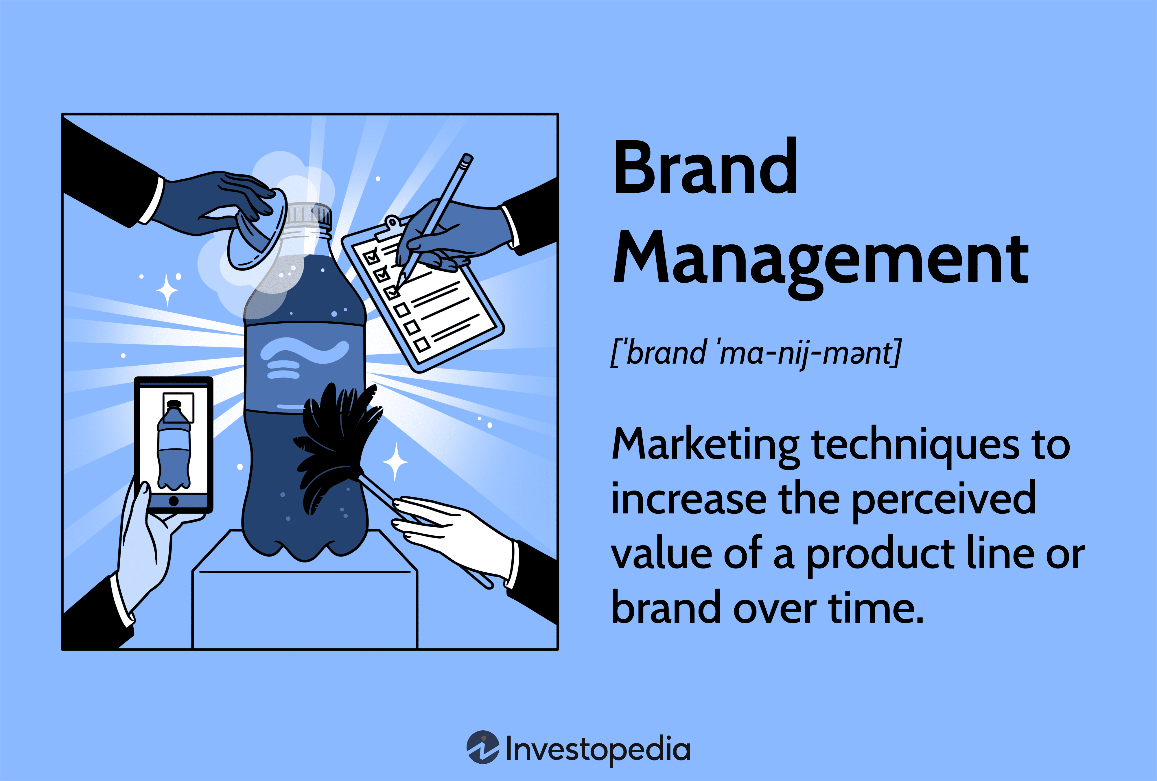 Brand Management: Marketing techniques to increase the perceived value of a product line or brand over time.