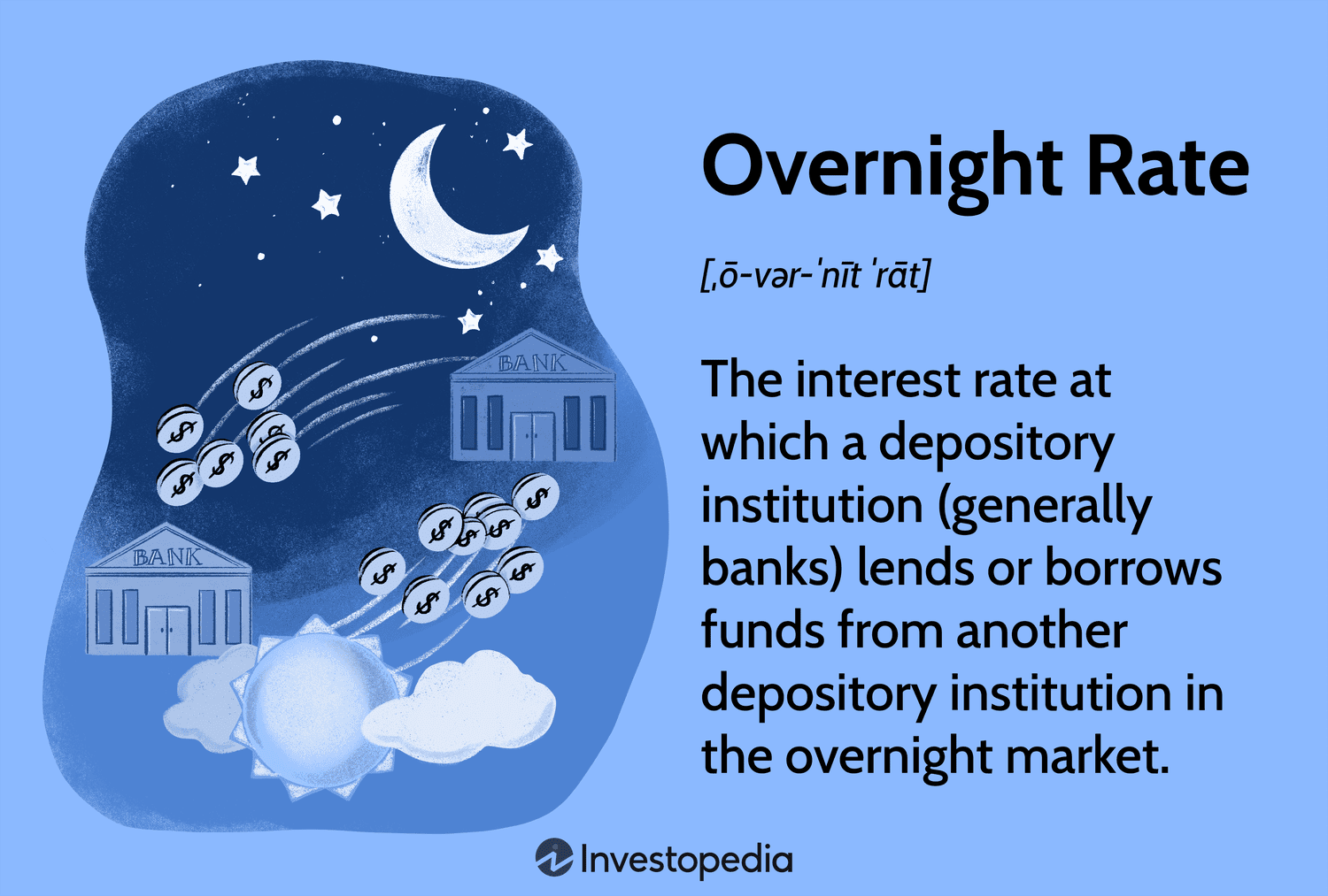 Overnight Rate (Federal Funds Rate)