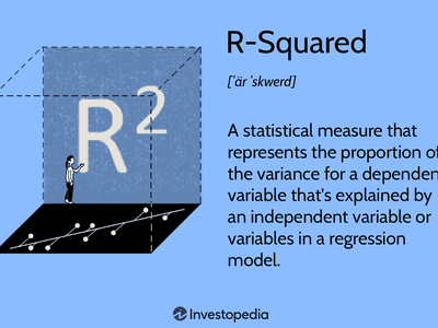 R-Squared