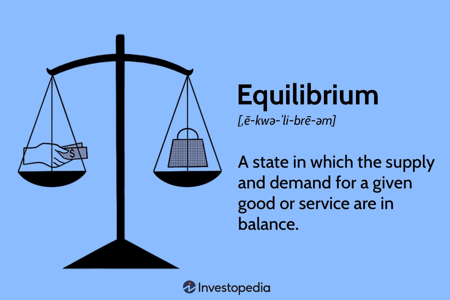 Equilibrium