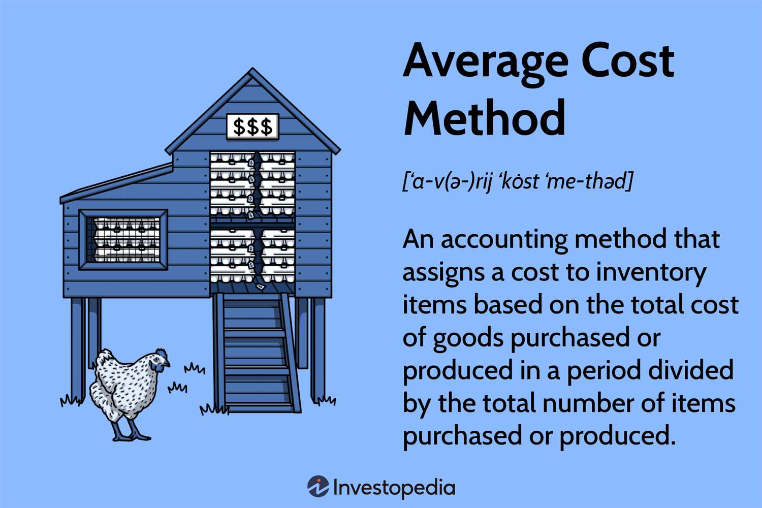 Average Cost Method