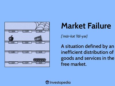 Market Failure