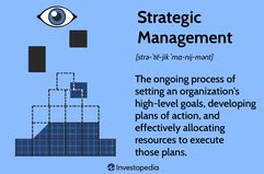 Strategic Management