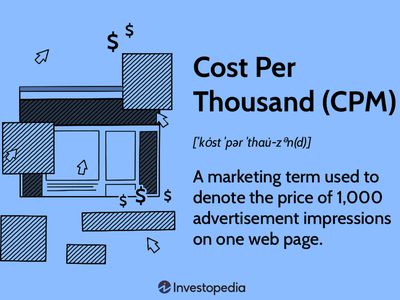 Cost Per Thousand (CPM)