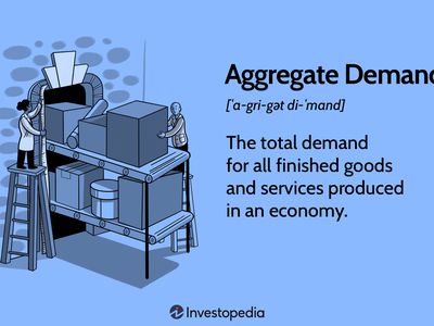 Aggregate Demand